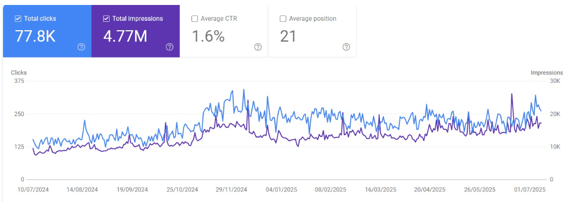 Bossdent Global search console